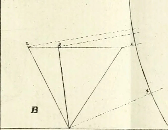An illustration from Elementi di prospettiva : per uso degli architetti, e pittori, 1747, leaf 58