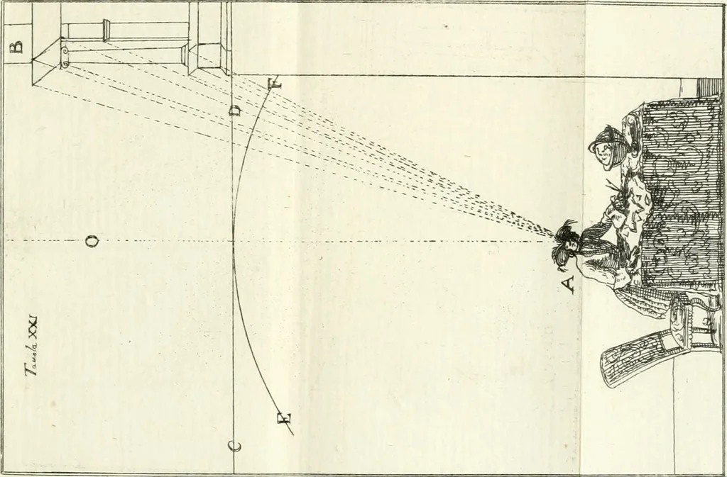 An illustration from Elementi di prospettiva : per uso degli architetti, e pittori, 1747, leaf 78