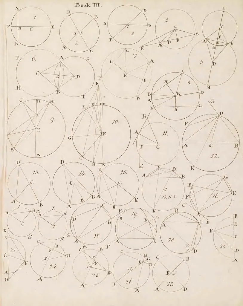 An illustration from Elements of geometry, 1807, leaf 107