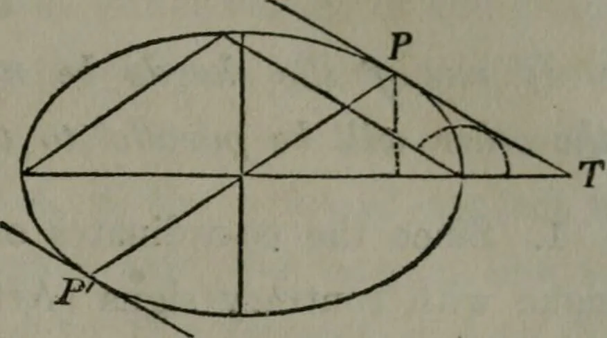 An illustration from Elements of analytical geometry and of the differential and integral calculus, 1866, leaf 100