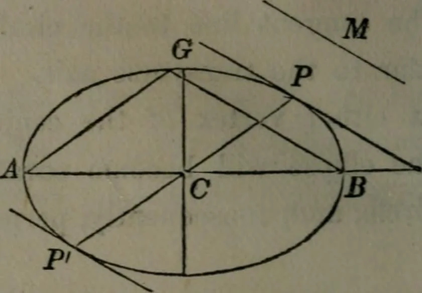An illustration from Elements of analytical geometry and of the differential and integral calculus, 1866, leaf 103
