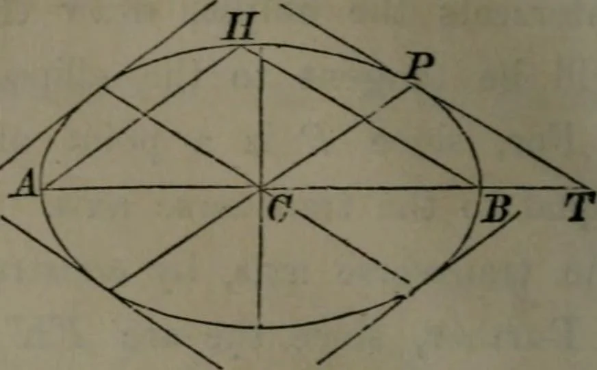 An illustration from Elements of analytical geometry and of the differential and integral calculus, 1866, leaf 105