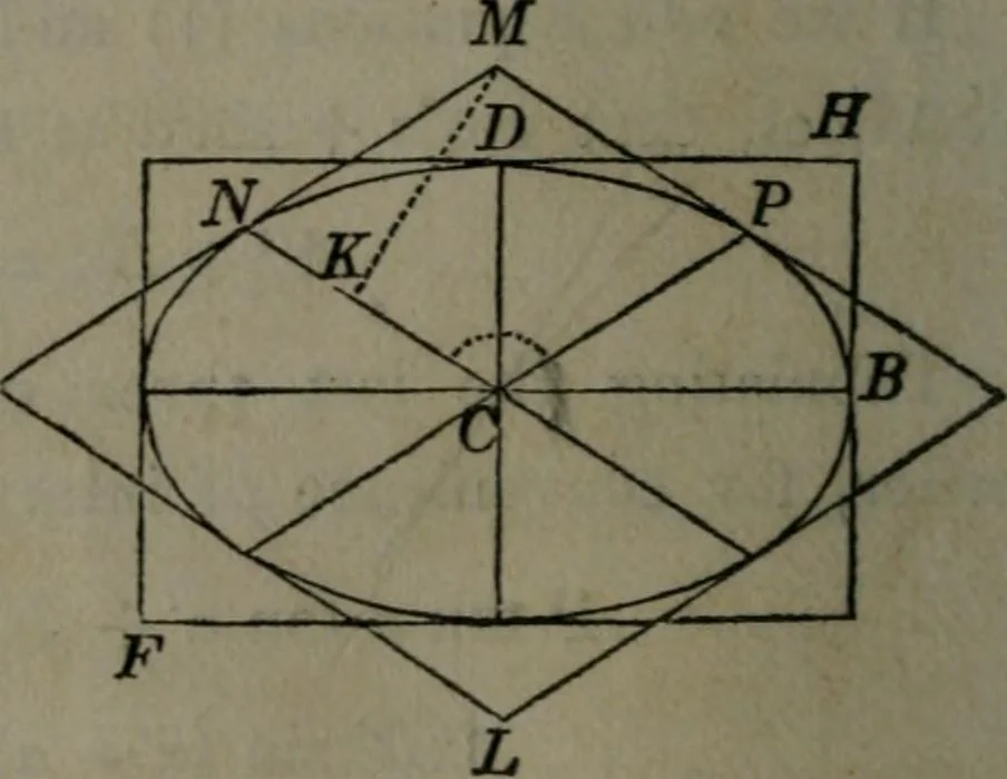 An illustration from Elements of analytical geometry and of the differential and integral calculus, 1866, leaf 111