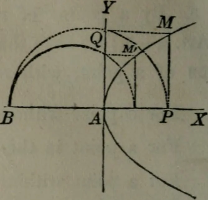 An illustration from Elements of analytical geometry and of the differential and integral calculus, 1866, leaf 117