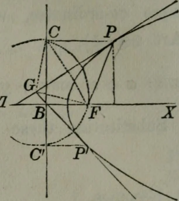An illustration from Elements of analytical geometry and of the differential and integral calculus, 1866, leaf 126