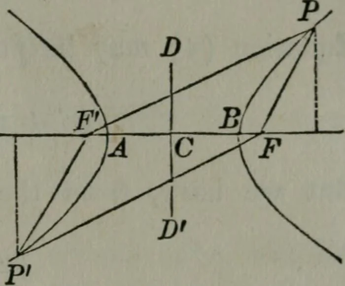 An illustration from Elements of analytical geometry and of the differential and integral calculus, 1866, leaf 134