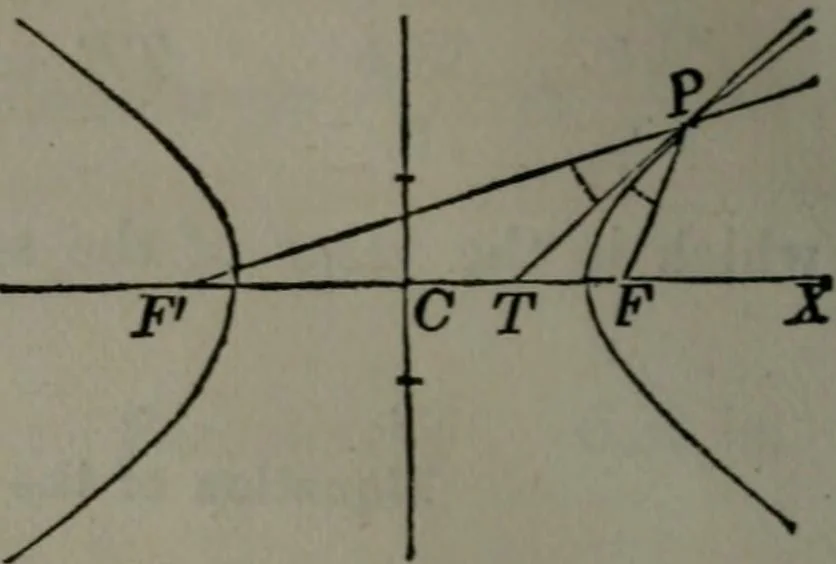 An illustration from Elements of analytical geometry and of the differential and integral calculus, 1866, leaf 145