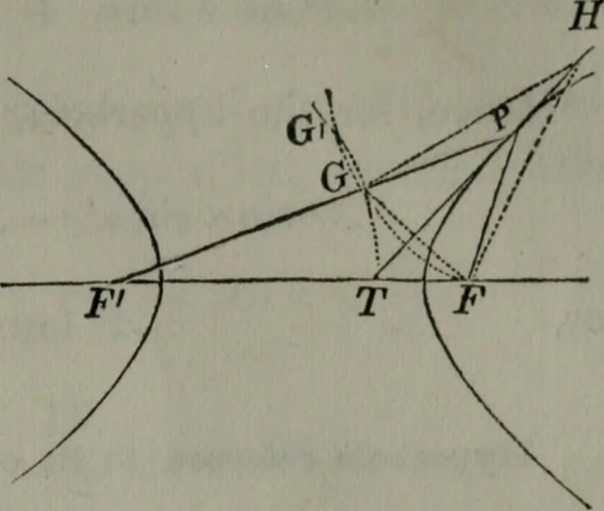 An illustration from Elements of analytical geometry and of the differential and integral calculus, 1866, leaf 148