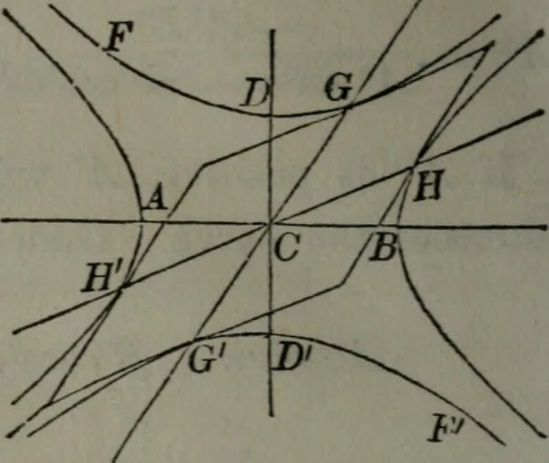An illustration from Elements of analytical geometry and of the differential and integral calculus, 1866, leaf 151