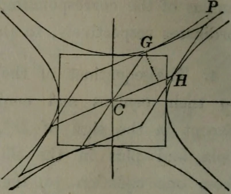An illustration from Elements of analytical geometry and of the differential and integral calculus, 1866, leaf 153