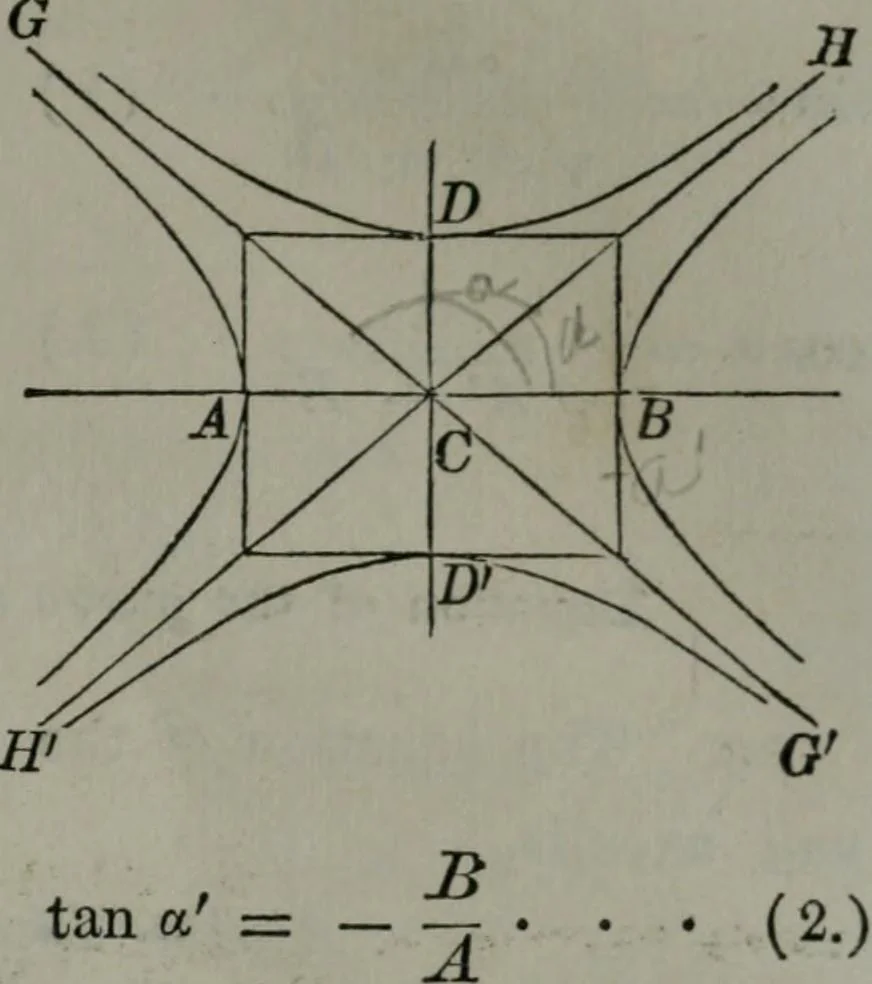 An illustration from Elements of analytical geometry and of the differential and integral calculus, 1866, leaf 154