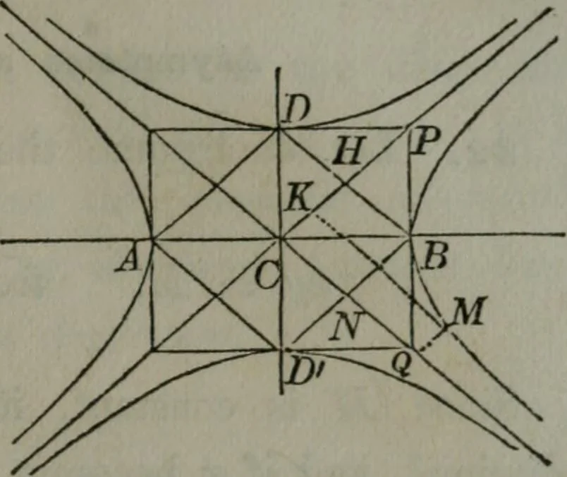 An illustration from Elements of analytical geometry and of the differential and integral calculus, 1866, leaf 156