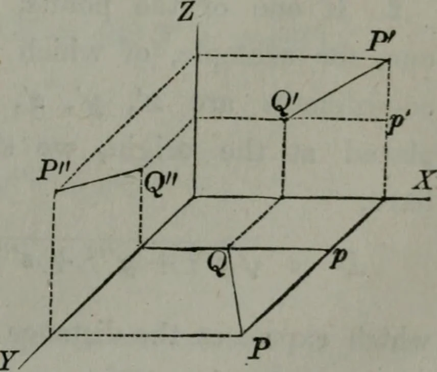 An illustration from Elements of analytical geometry and of the differential and integral calculus, 1866, leaf 172