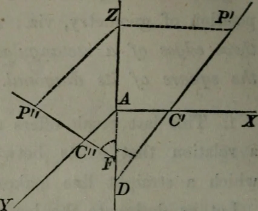 An illustration from Elements of analytical geometry and of the differential and integral calculus, 1866, leaf 175