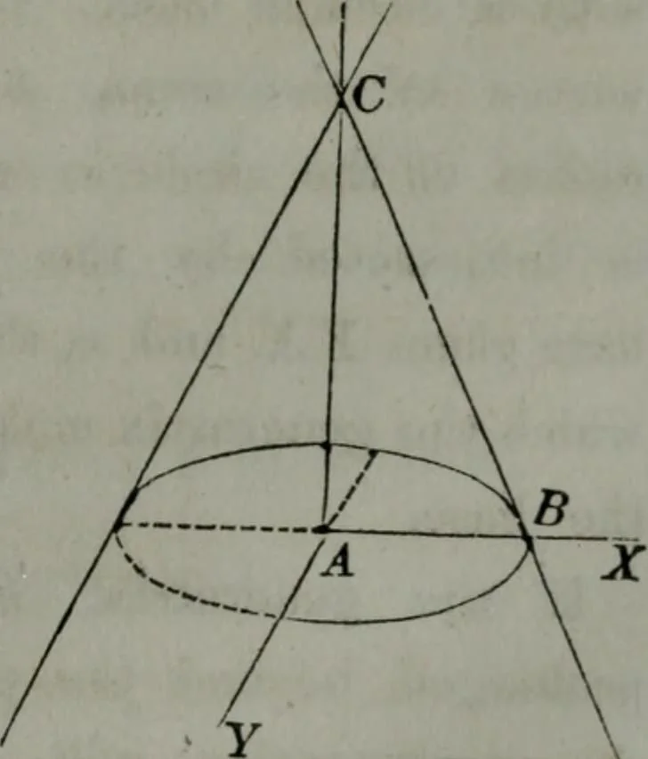 An illustration from Elements of analytical geometry and of the differential and integral calculus, 1866, leaf 200