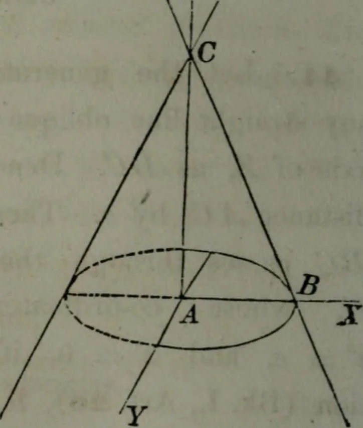 An illustration from Elements of analytical geometry and of the differential and integral calculus, 1866, leaf 201