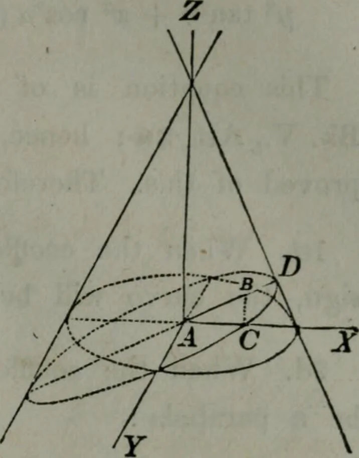 An illustration from Elements of analytical geometry and of the differential and integral calculus, 1866, leaf 202