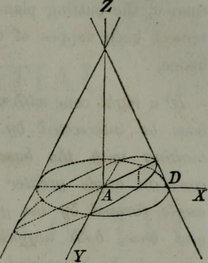 An illustration from Elements of analytical geometry and of the differential and integral calculus, 1866, leaf 204