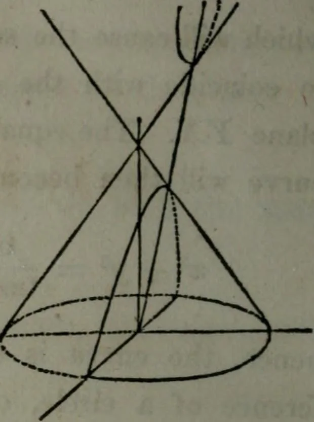 An illustration from Elements of analytical geometry and of the differential and integral calculus, 1866, leaf 205