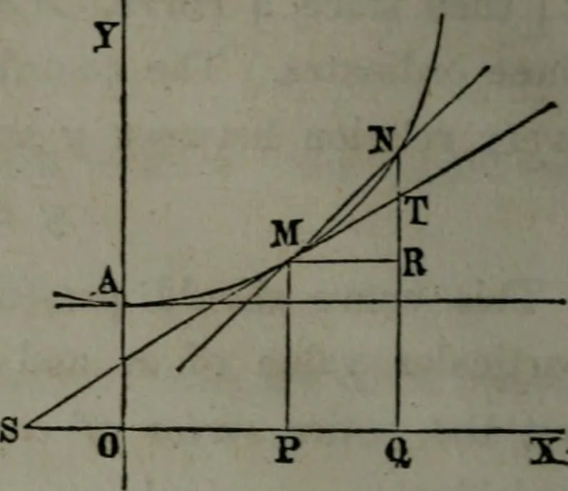An illustration from Elements of analytical geometry and of the differential and integral calculus, 1866, leaf 225