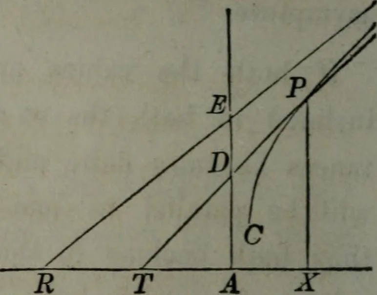 An illustration from Elements of analytical geometry and of the differential and integral calculus, 1866, leaf 269
