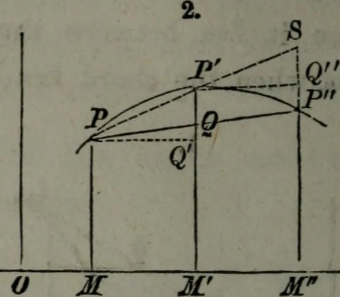 An illustration from Elements of analytical geometry and of the differential and integral calculus, 1866, leaf 301