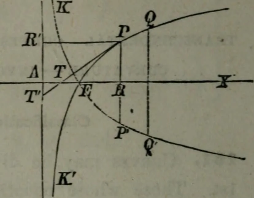 An illustration from Elements of analytical geometry and of the differential and integral calculus, 1866, leaf 345