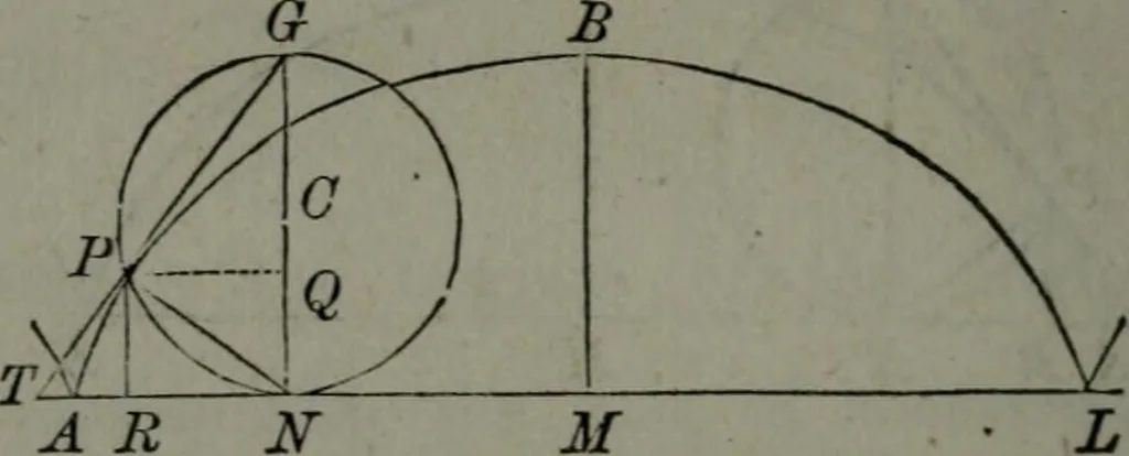 An illustration from Elements of analytical geometry and of the differential and integral calculus, 1866, leaf 349