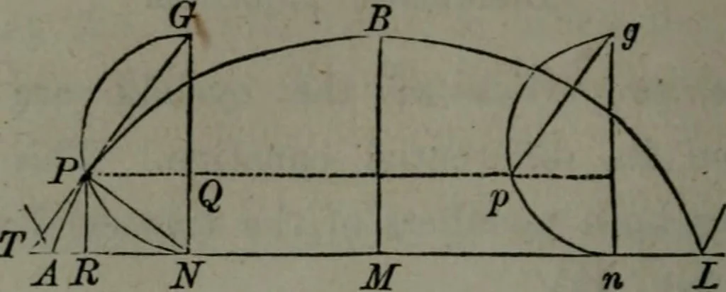 An illustration from Elements of analytical geometry and of the differential and integral calculus, 1866, leaf 351