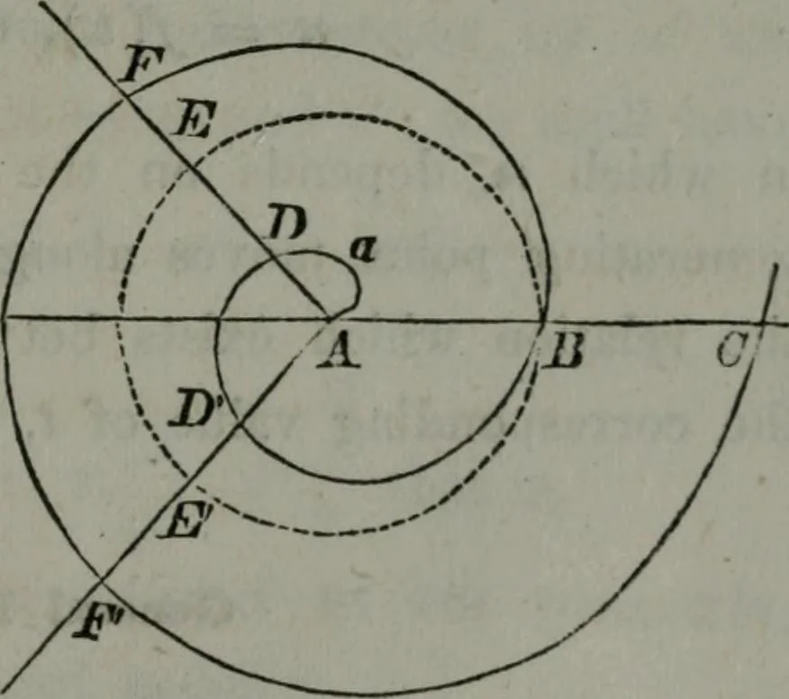 An illustration from Elements of analytical geometry and of the differential and integral calculus, 1866, leaf 356