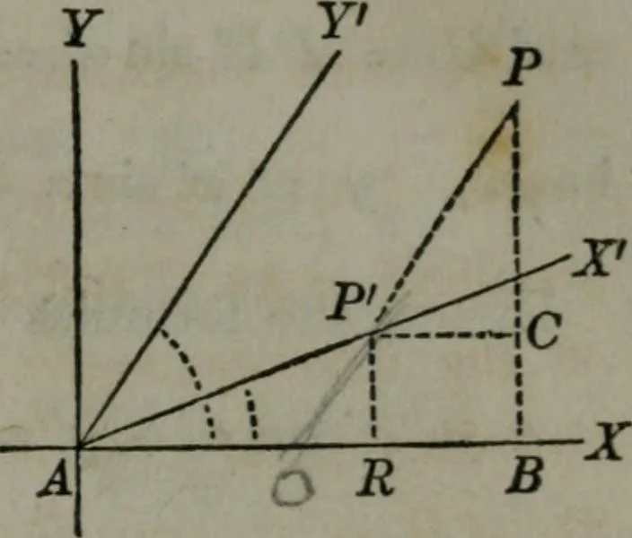 An illustration from Elements of analytical geometry and of the differential and integral calculus, 1866, leaf 54