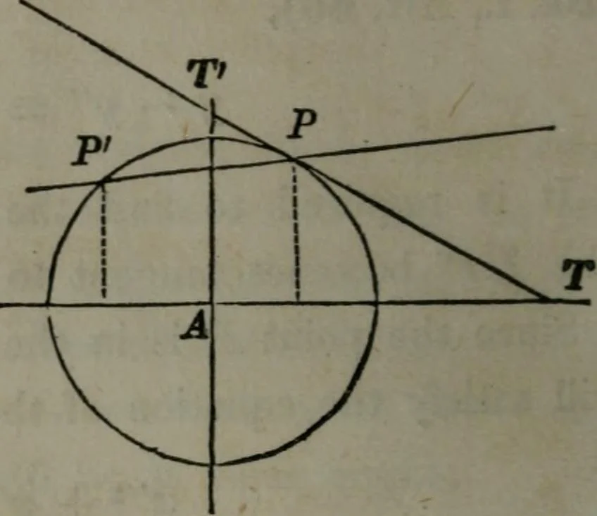 An illustration from Elements of analytical geometry and of the differential and integral calculus, 1866, leaf 71