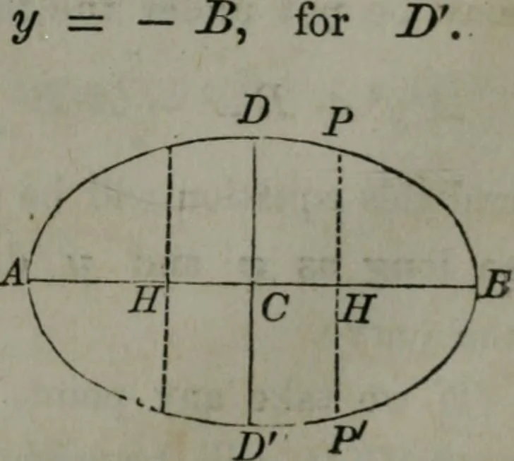 An illustration from Elements of analytical geometry and of the differential and integral calculus, 1866, leaf 82