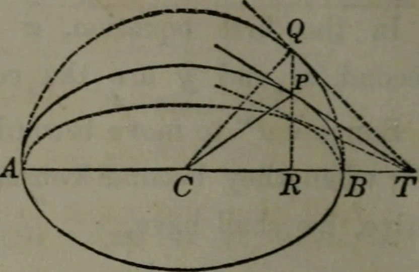 An illustration from Elements of analytical geometry and of the differential and integral calculus, 1866, leaf 95