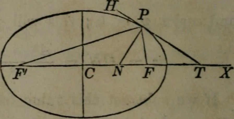 An illustration from Elements of analytical geometry and of the differential and integral calculus, 1866, leaf 97