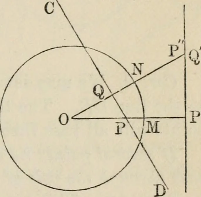 An illustration from Elements of analytic geometry, 1884, leaf 111