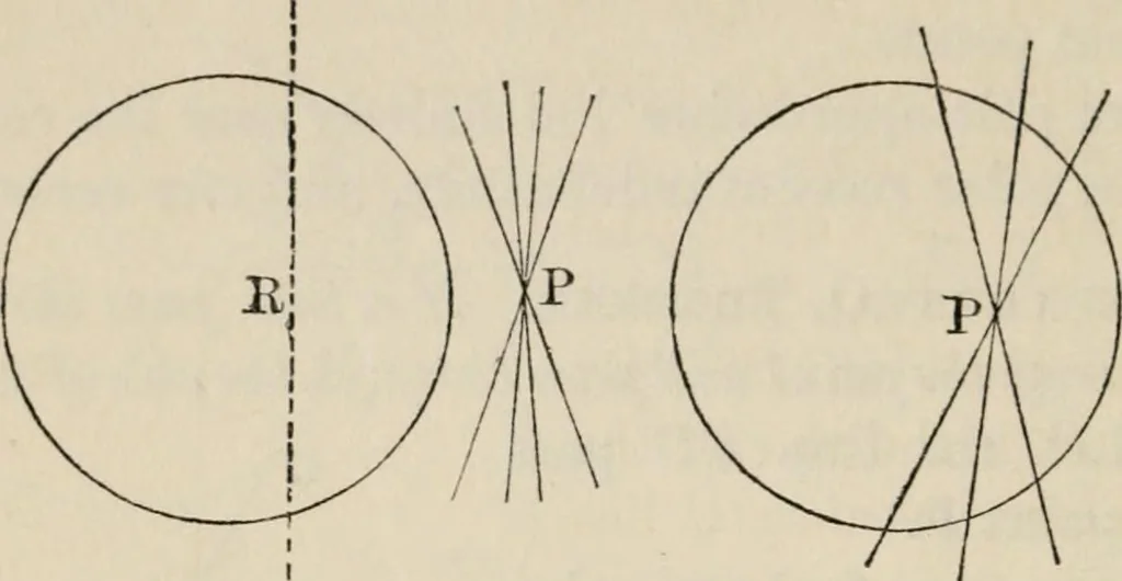 An illustration from Elements of analytic geometry, 1884, leaf 112