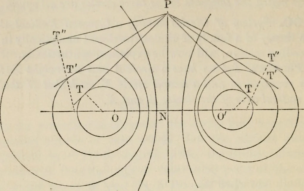 An illustration from Elements of analytic geometry, 1884, leaf 122