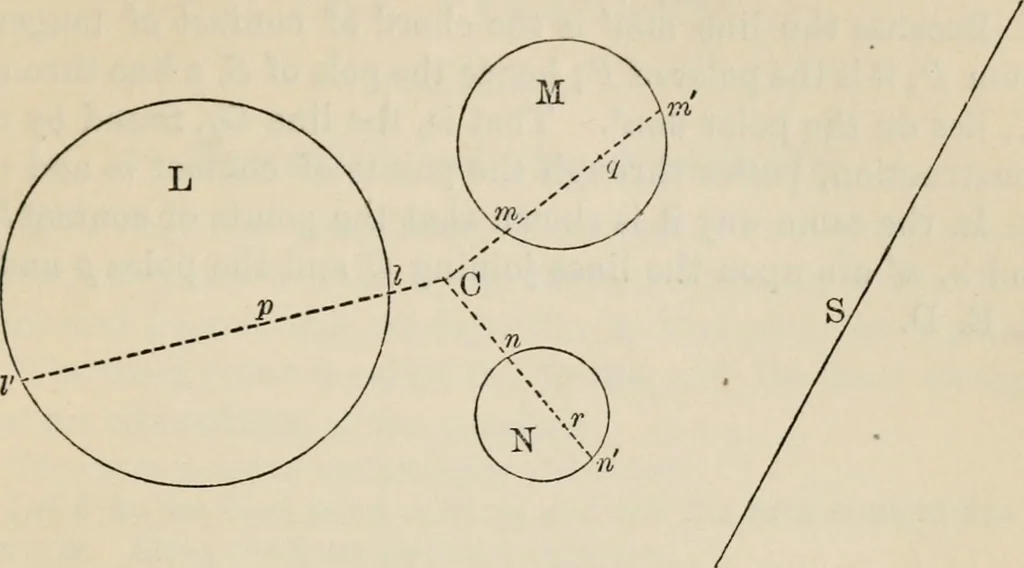 An illustration from Elements of analytic geometry, 1884, leaf 127