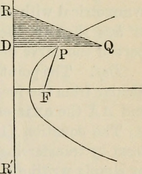 An illustration from Elements of analytic geometry, 1884, leaf 129