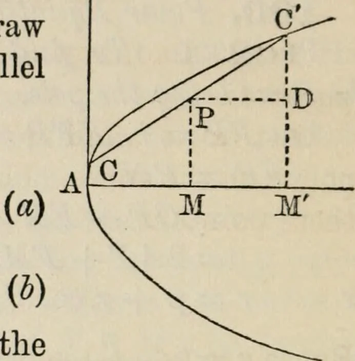 An illustration from Elements of analytic geometry, 1884, leaf 132