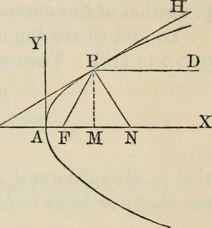 An illustration from Elements of analytic geometry, 1884, leaf 135