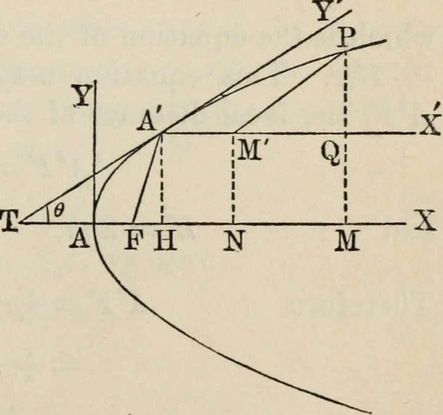 An illustration from Elements of analytic geometry, 1884, leaf 139