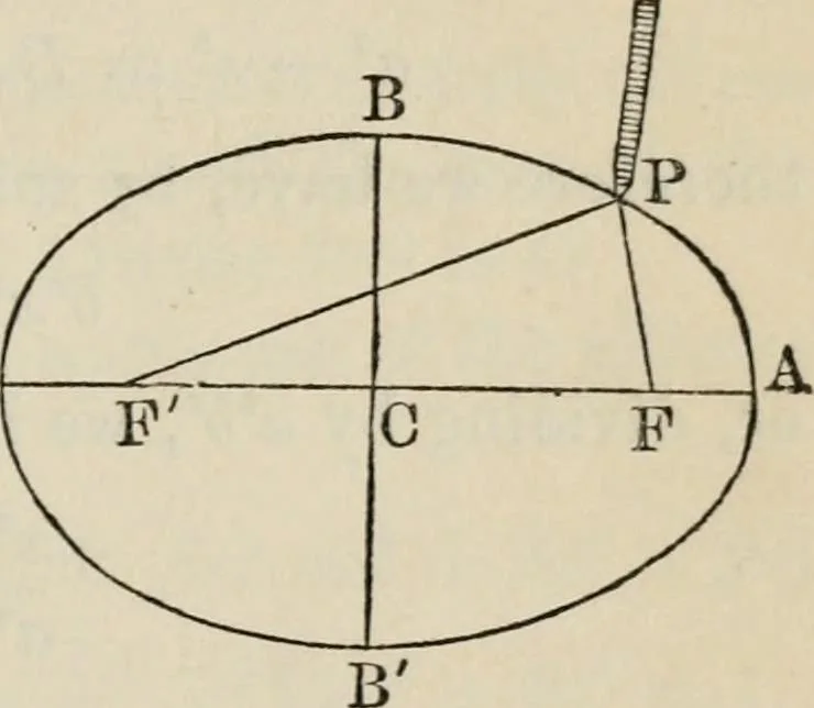 An illustration from Elements of analytic geometry, 1884, leaf 147
