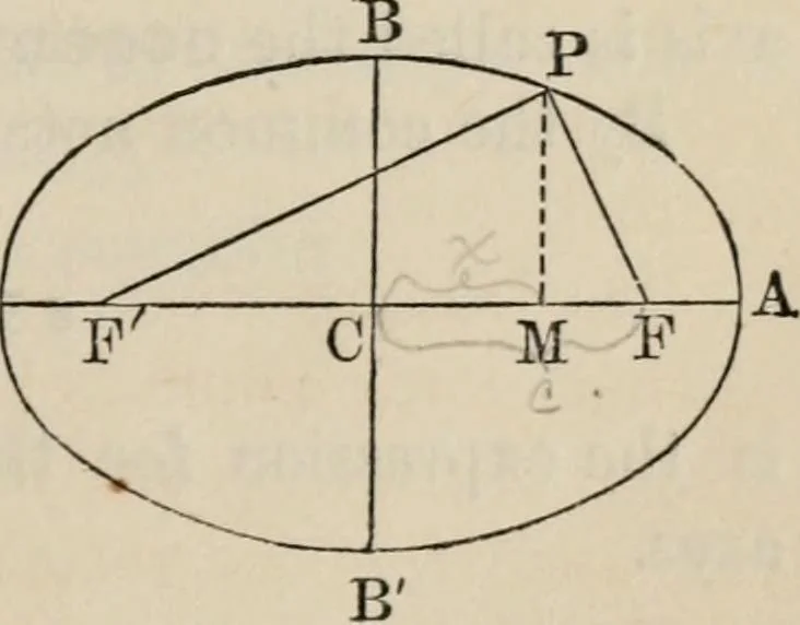 An illustration from Elements of analytic geometry, 1884, leaf 147