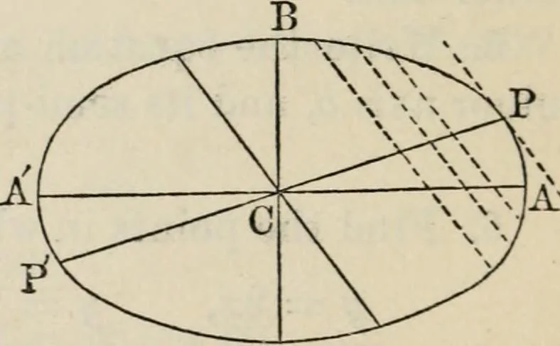 An illustration from Elements of analytic geometry, 1884, leaf 154