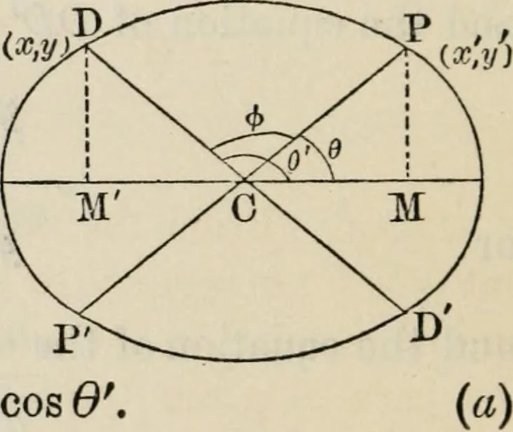 An illustration from Elements of analytic geometry, 1884, leaf 158