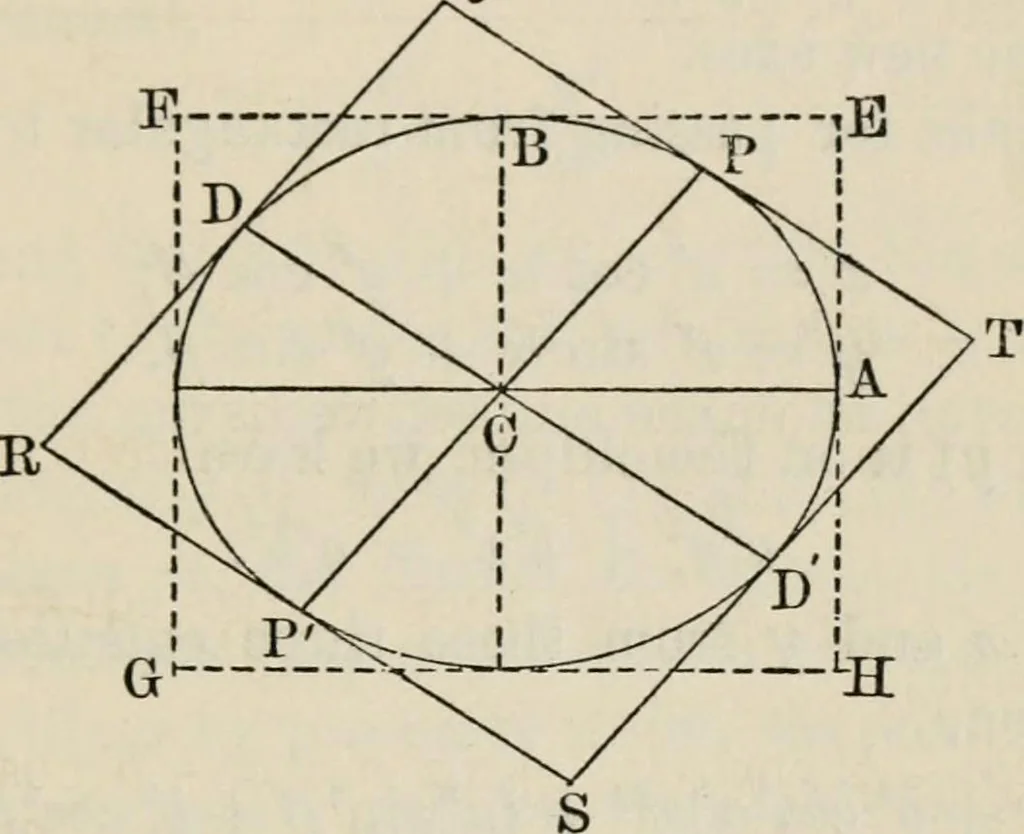 An illustration from Elements of analytic geometry, 1884, leaf 159