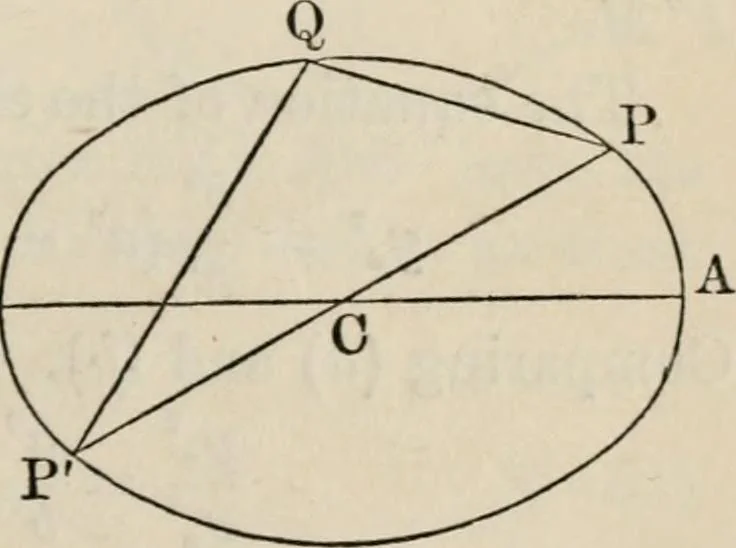 An illustration from Elements of analytic geometry, 1884, leaf 161