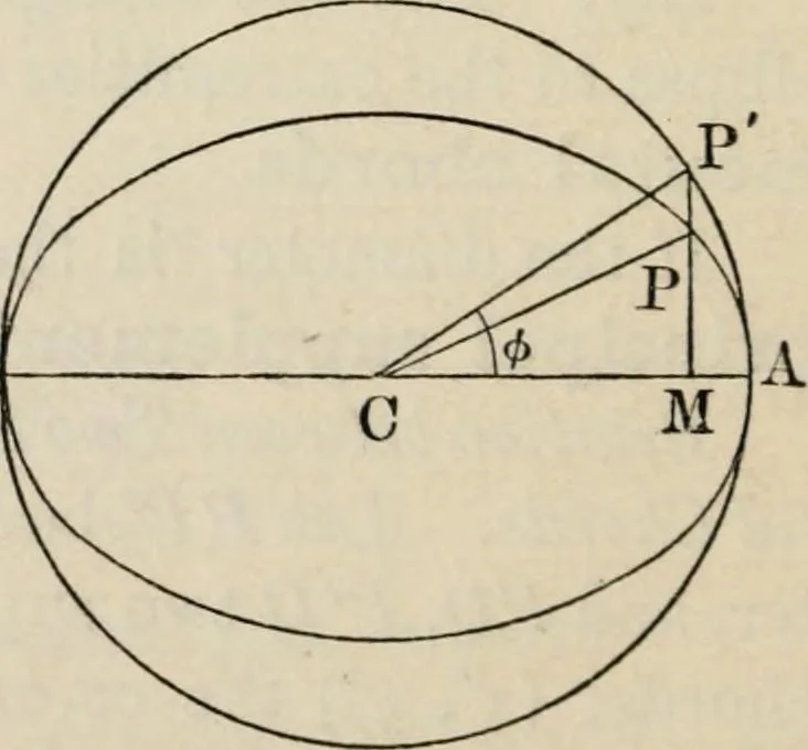 An illustration from Elements of analytic geometry, 1884, leaf 162